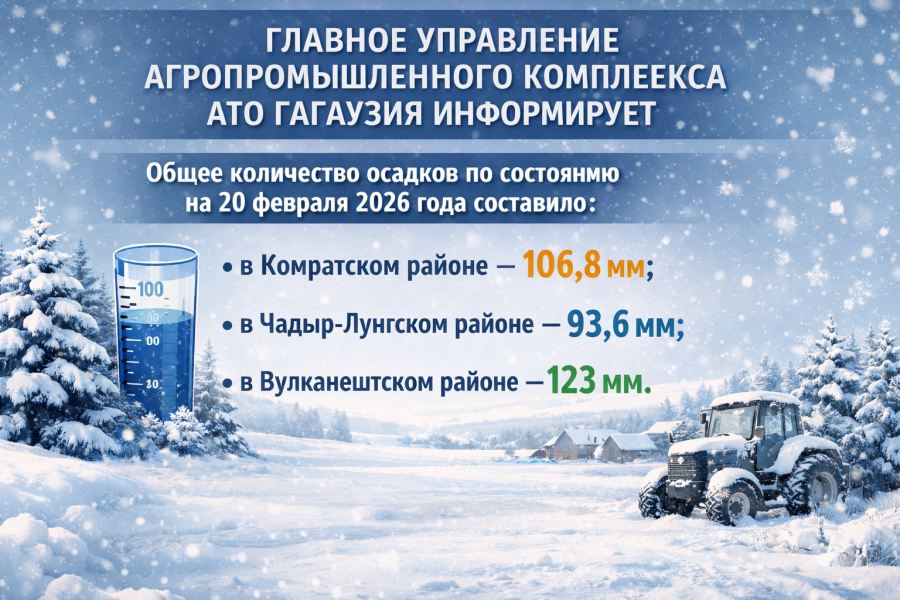 ГЛАВНОЕ УПРАВЛЕНИЕ АГРОПРОМЫШЛЕННОГО КОМПЛЕКСА АТО ГАГАУЗИЯ ИНФОРМИРУЕТ 