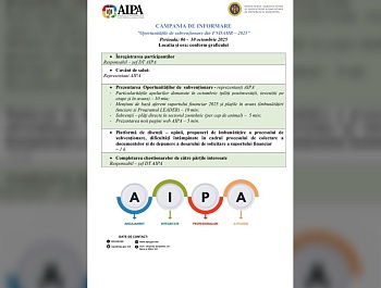 ИНФОРМАЦИОННАЯ КАМПАНИЯ «Возможности финансирования из НФРСХСМ – 2025»